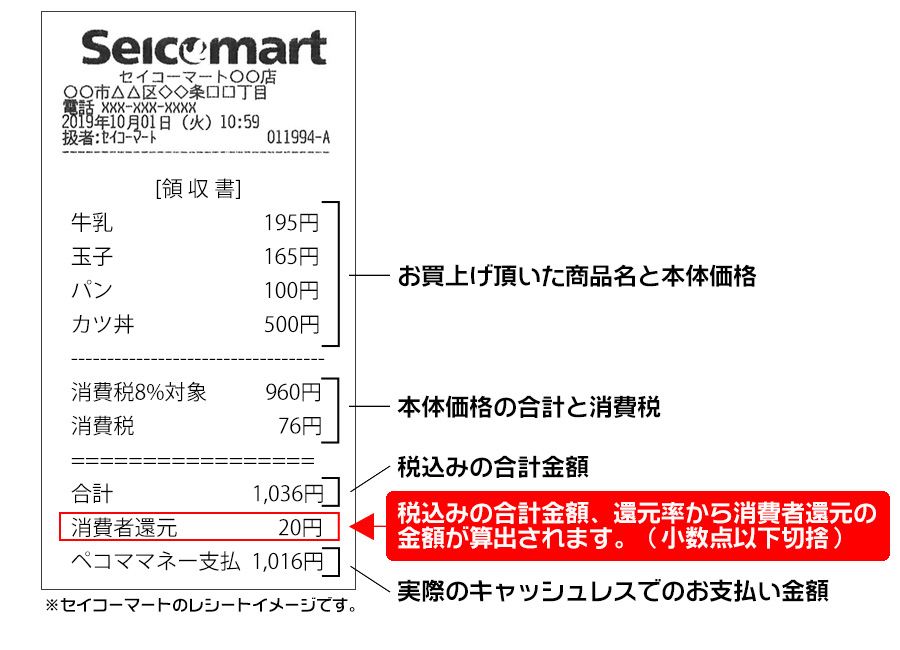 キャッシュレス 消費者還元事業 セイコーマート