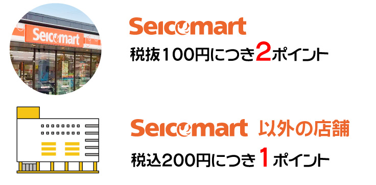 Seicomart 税抜き100円につき2ポイント・Seicomart以外の店舗 税込200円につき1ポイント