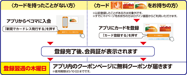 （画像③：参加方法）
